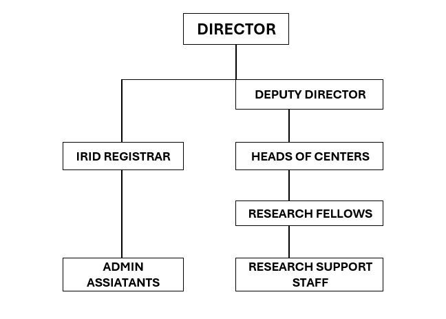 govStructure